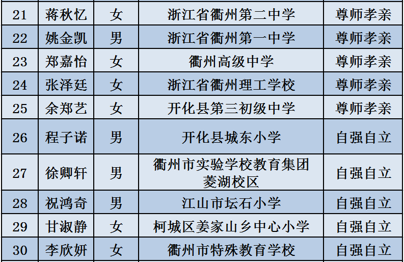 拉萨市副市长名单最新概况