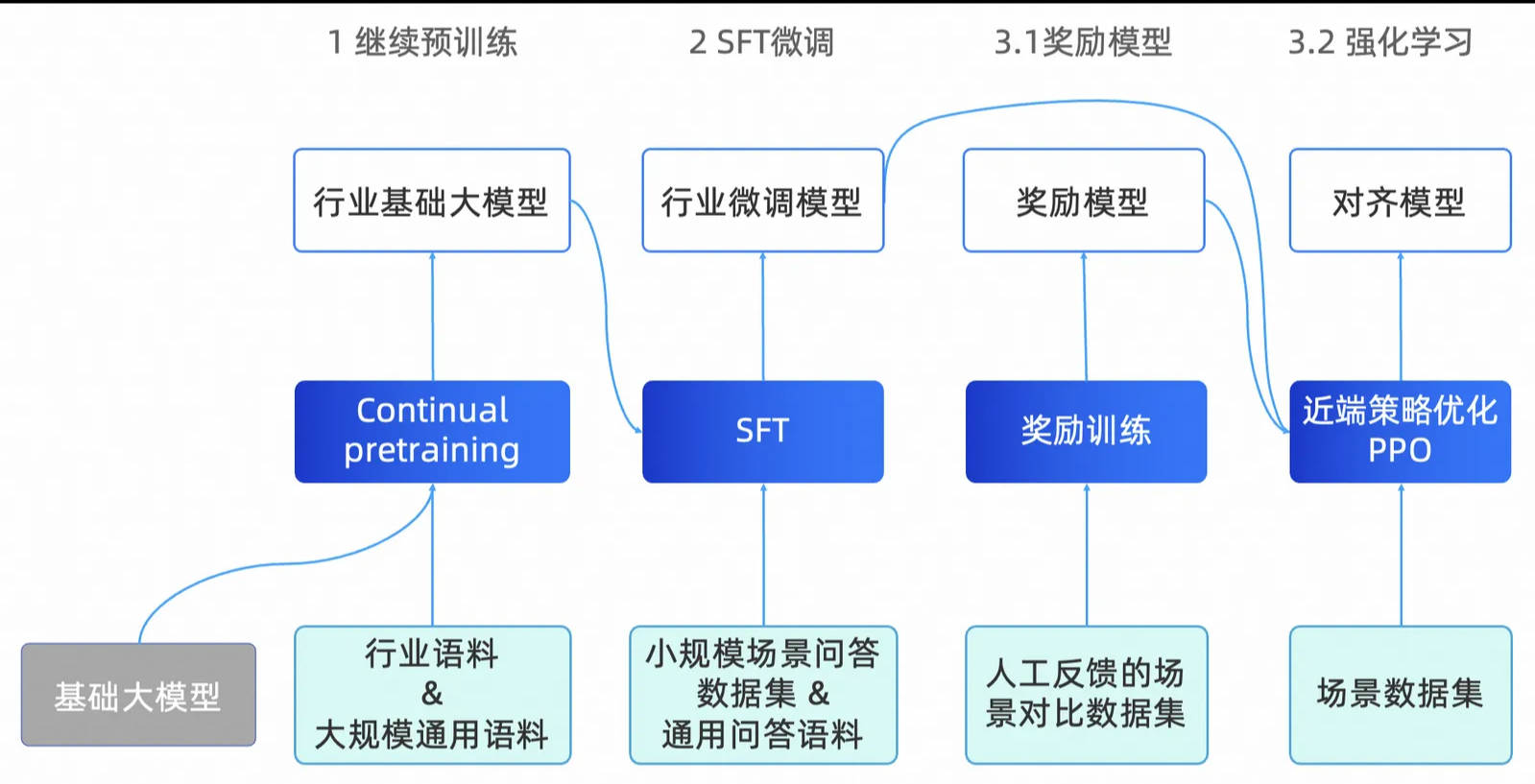 新奥天天精准资料大全，深度解析与应用展望