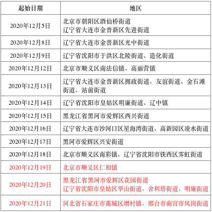 警惕新澳门六2004开奖记录的潜在风险