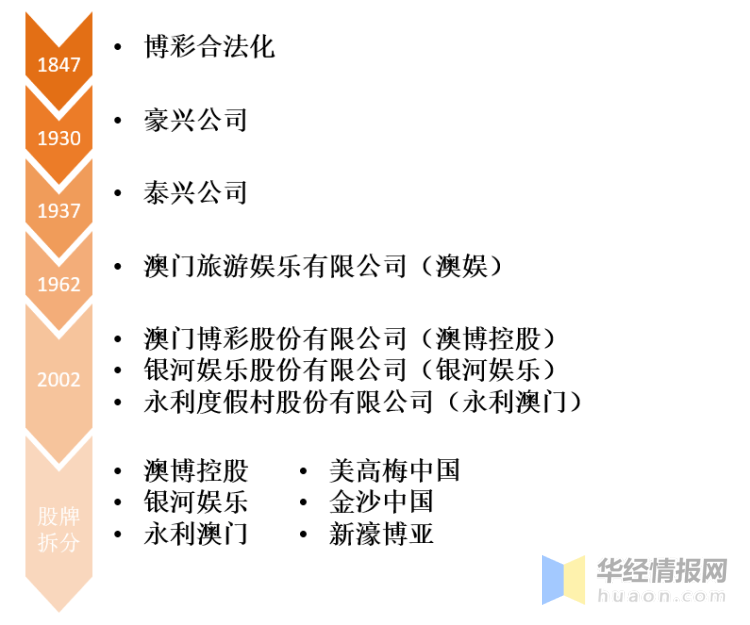 关于澳门博彩业的发展与未来展望——以新澳门天天开彩为例