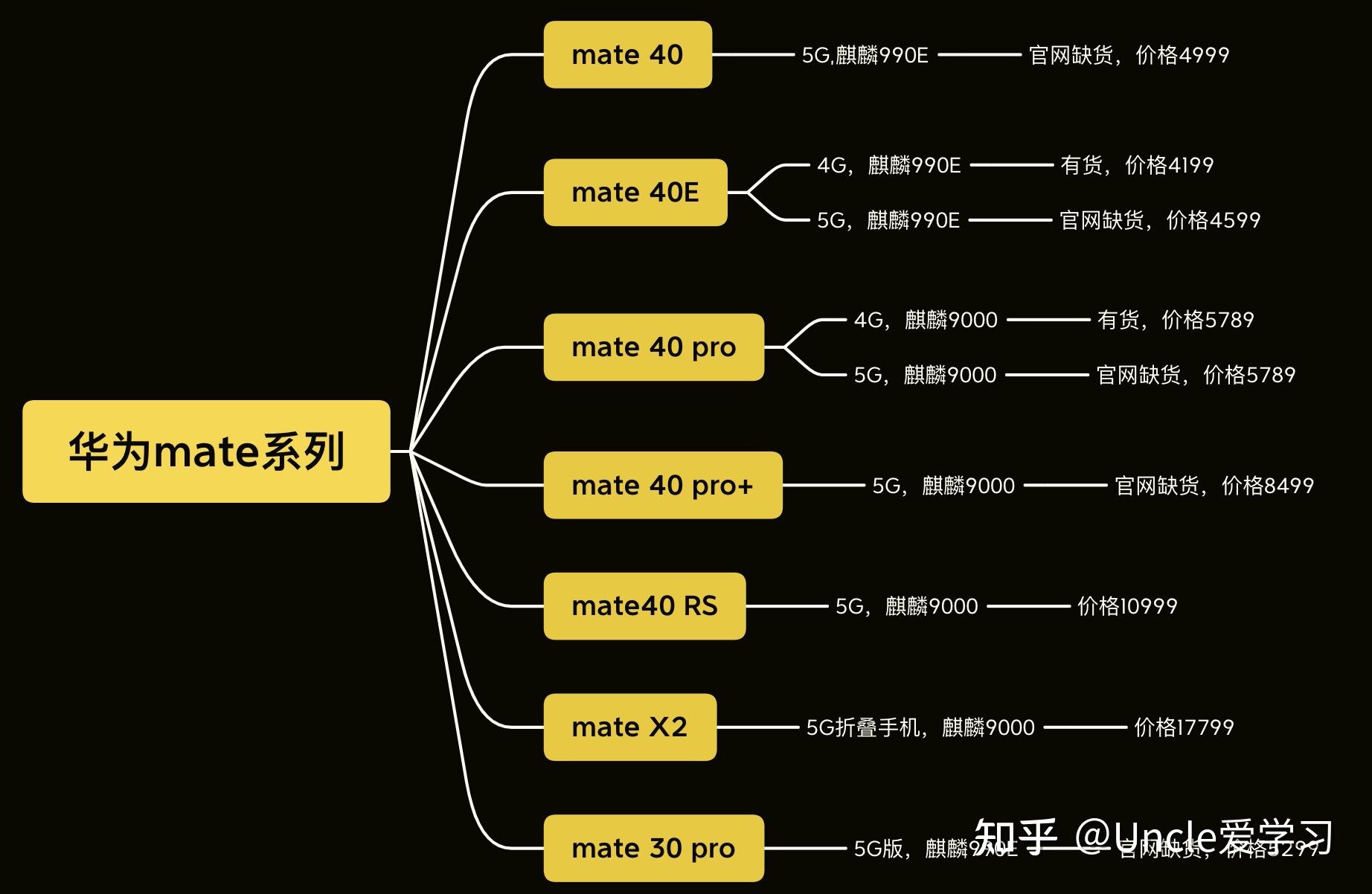 华为最新款手机深度解析