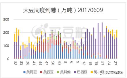 青岛港口大豆最新价格动态分析