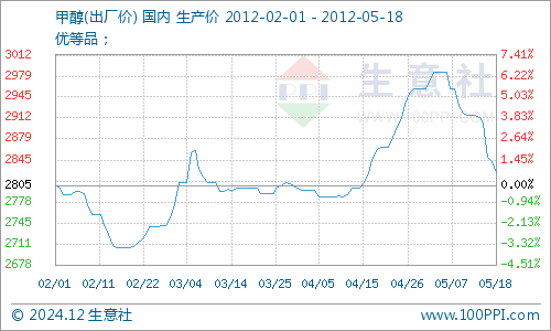 江西汽油最新价格行情分析