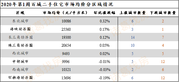 北海房价最新消息，市场走势与购房指南