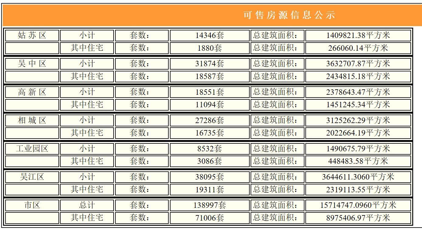 苏州买房最新政策解读