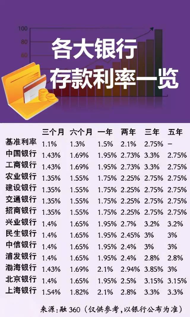 邮政银行最新贷款利息，洞悉与解读