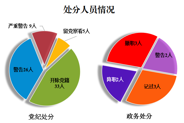 最新科级干部任用程序及其影响