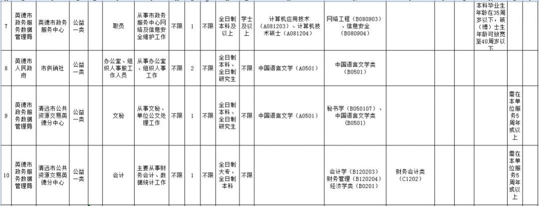 广东英德最新招聘信息概览