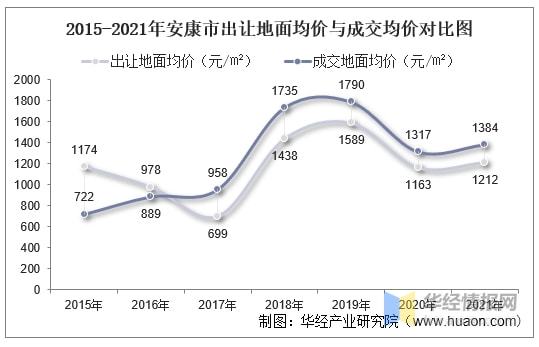 安康房价最新价格表及分析