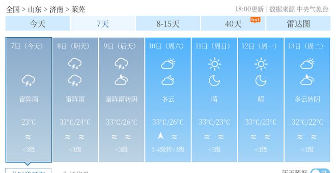 温县最新天气预报