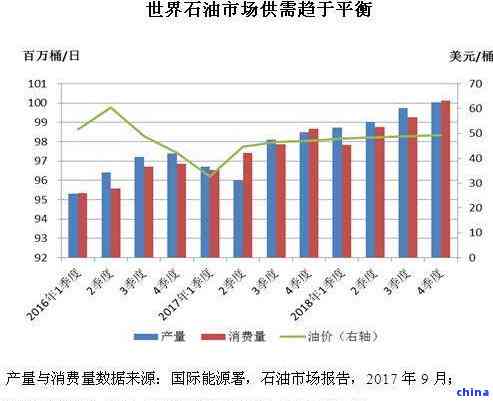 太原房价最新消息，市场走势与影响因素分析