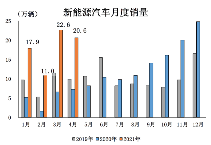 咸阳阳光市场最新菜价概览