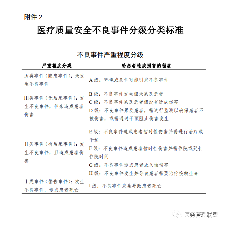 不良事件分级最新标准解析