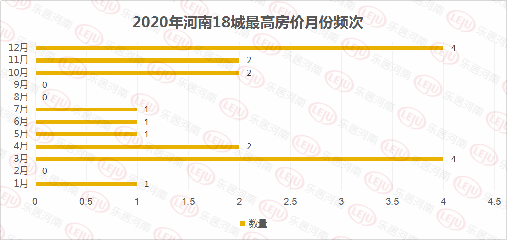 河南淮滨最新房价走势分析