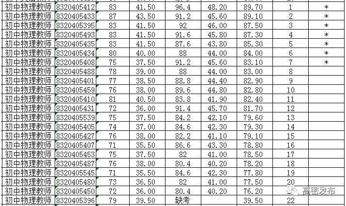 山东高密最新招聘信息概览