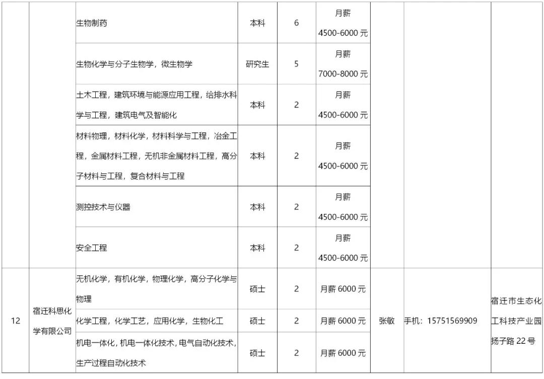 宿迁招聘信息最新招聘动态及行业趋势分析