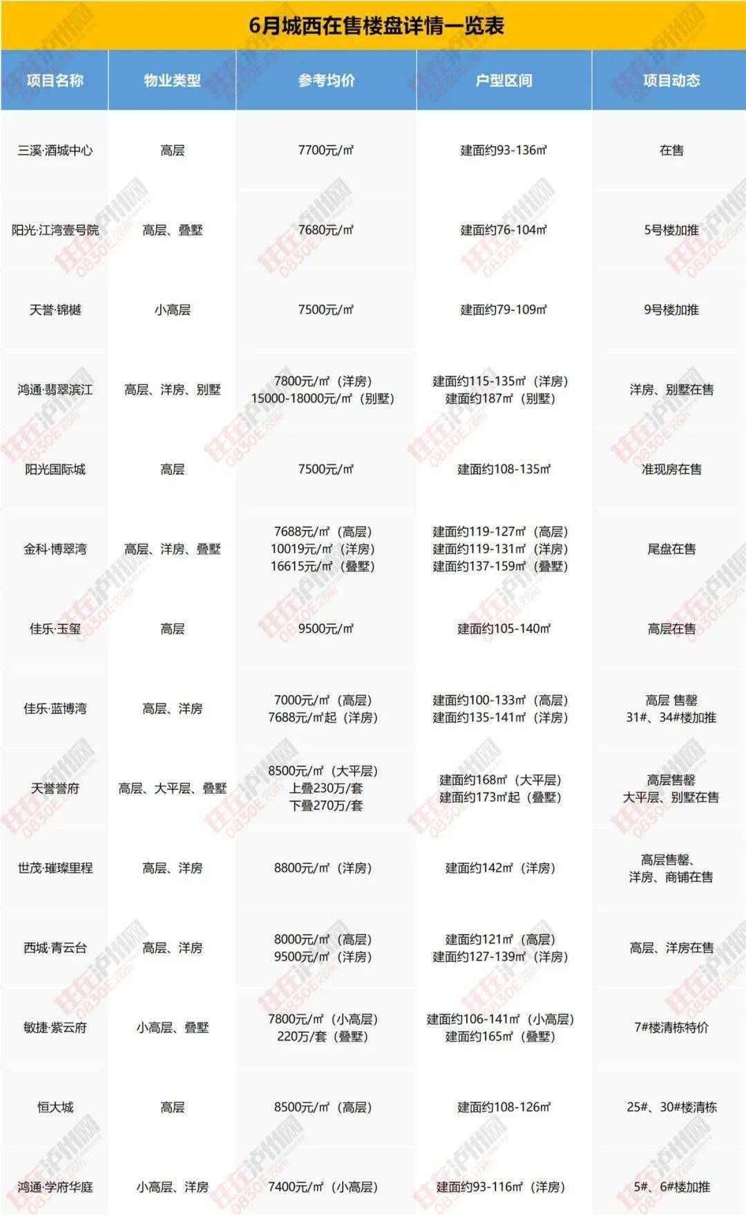 武乡最新房屋出售信息详解