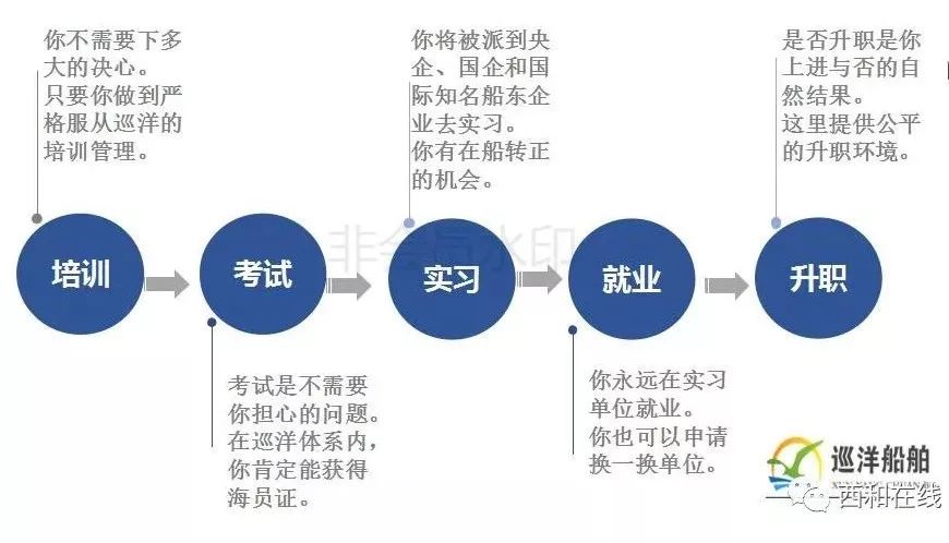 最新船舶最低配员要求，航海安全与人力资源管理的双重考量