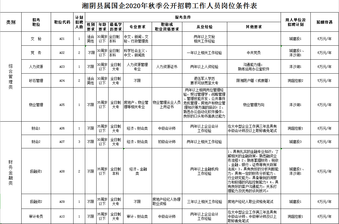 湖南湘阴最新招聘信息概览