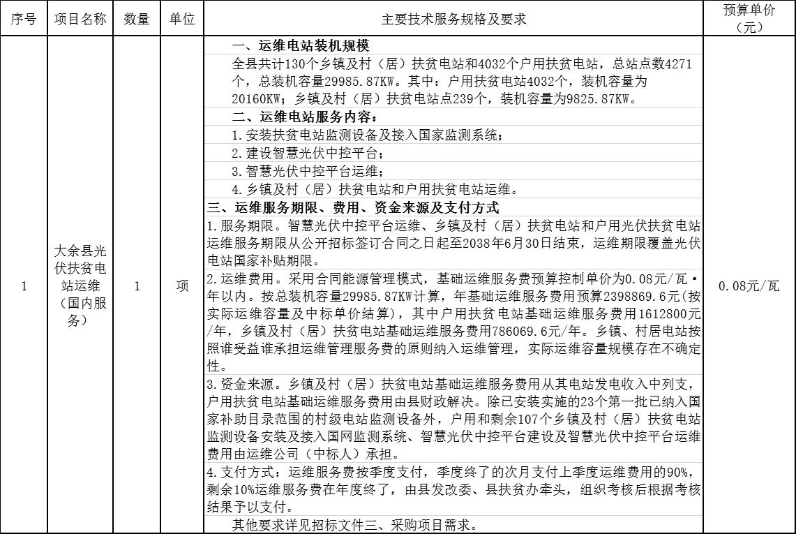 最新太阳能路灯招标信息及其影响