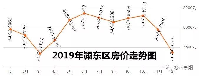 阜阳市房价最新走势分析