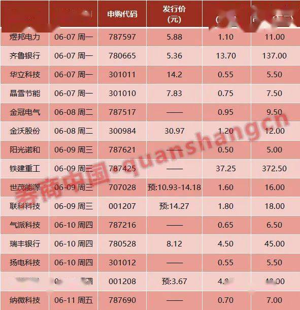 南宁最新店面出租信息及其市场分析