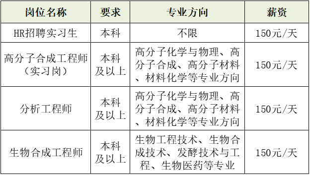 江宁地区最新招聘信息概述