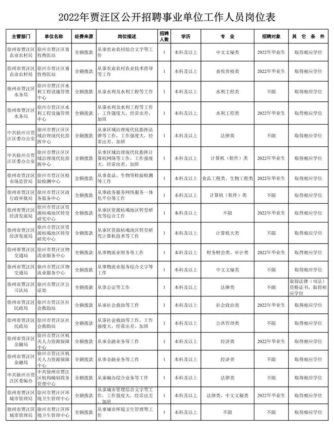 贾汪地区最新招聘动态，聚焦人才，共创未来