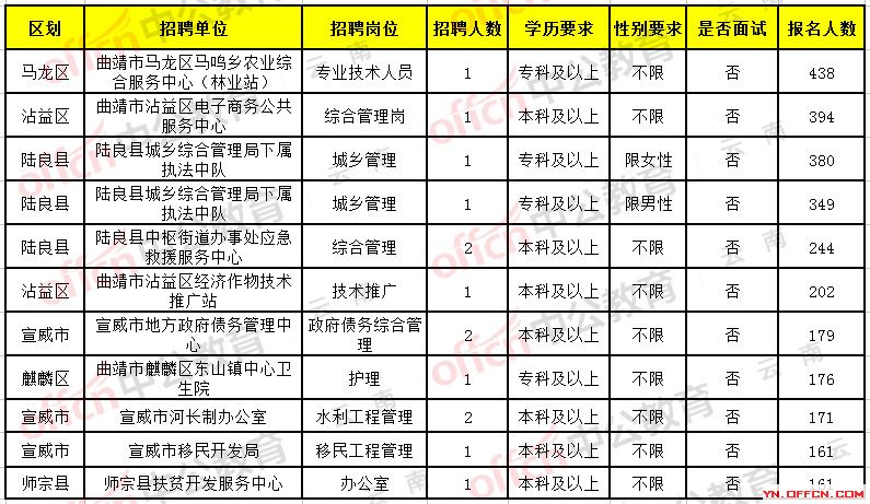 昆明导医招聘最新信息及其相关解读