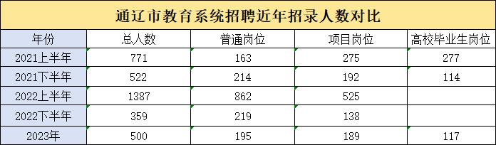 通辽信息最新招聘动态及就业机会探讨