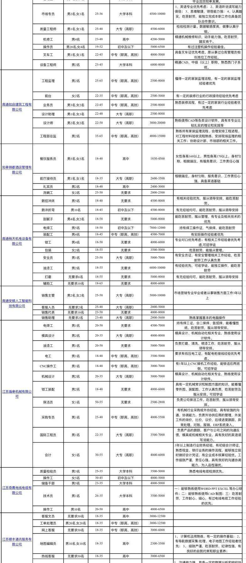 如皋兼职最新招聘信息概览