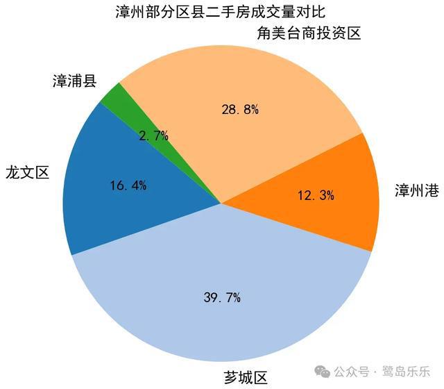 角美龙池房价最新动态，市场趋势与影响因素分析