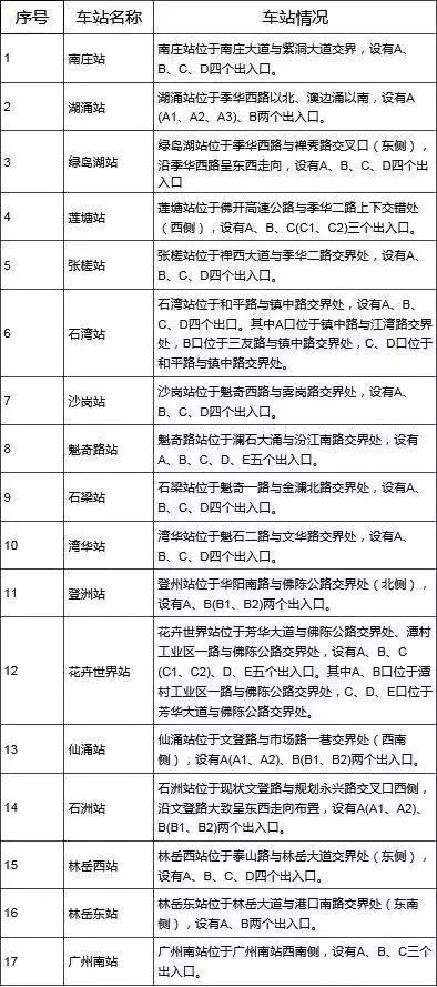 佛山地铁11号线最新规划，打造区域交通枢纽的蓝图