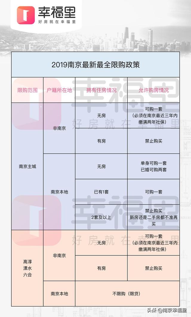 南京楼市最新政策解读与影响分析