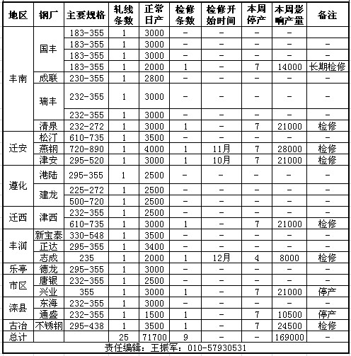 唐山带钢最新价格行情分析