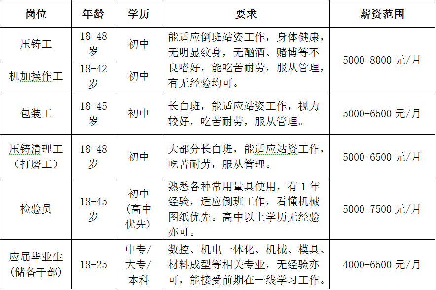 压铸主管最新招聘信息及职业概述