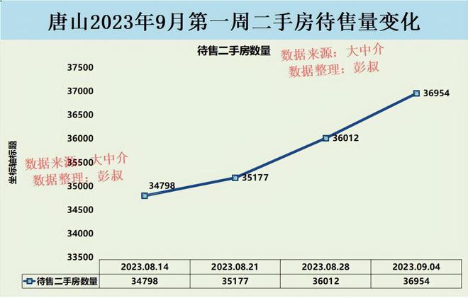 揭秘唐山最新房价走势，五月市场分析与展望