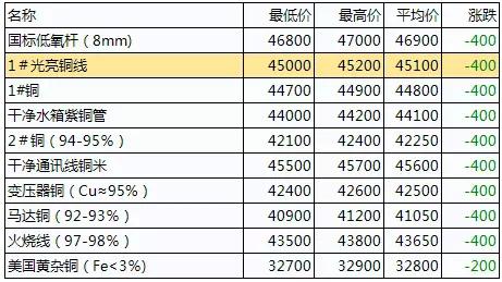 互联网 第15页