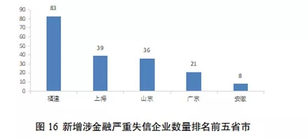 新奥资料免费精准期期准，揭示背后的违法犯罪问题