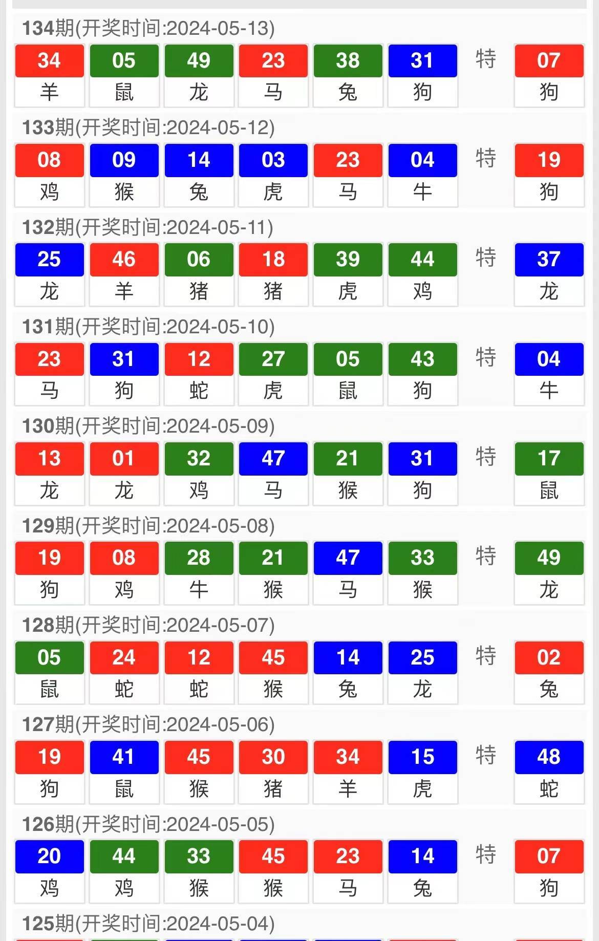 区块链 第10页