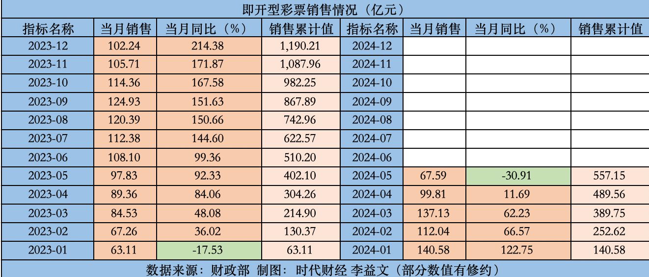 探索2024天天彩全年免费资料的奥秘