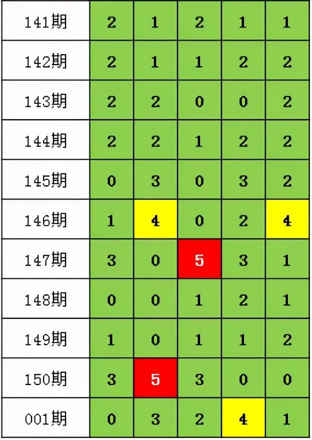 区块链 第6页