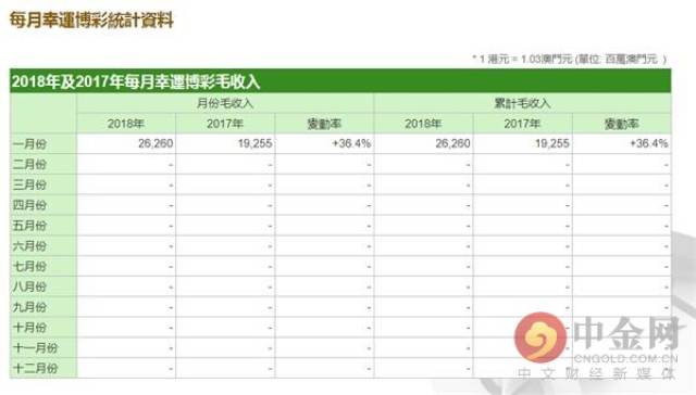 澳门博彩业的发展与变迁，从2004新澳门天天开好彩说起