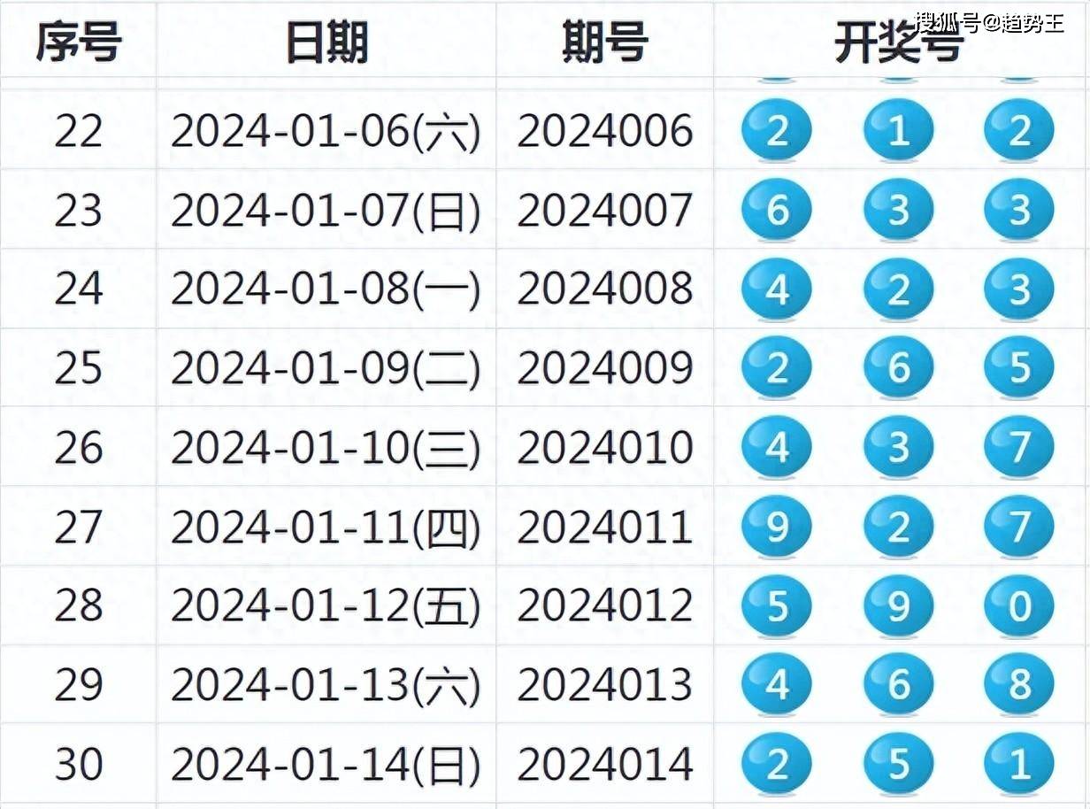 探索2024年天天彩，免费资料的无限可能