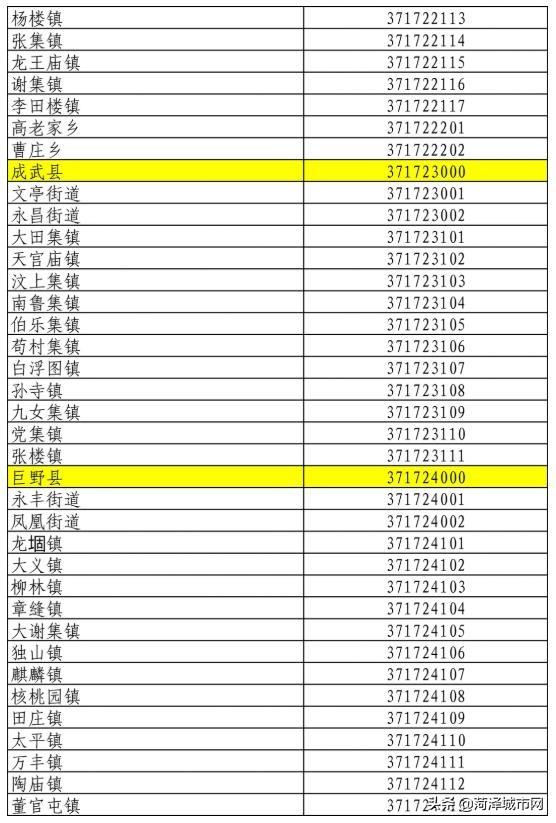 最新行政区划代码查询，便捷工具助力现代社会治理