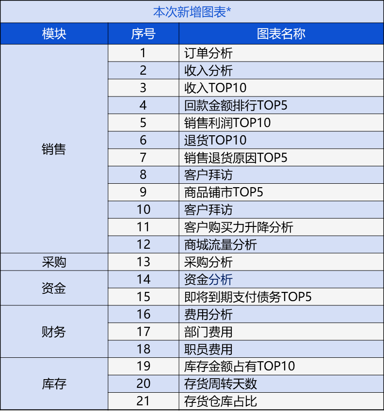 2024新奥门管家婆资料查询,驰名解答解释落实_精华版30.876