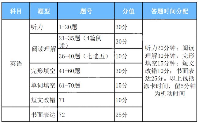 旅游 第60页