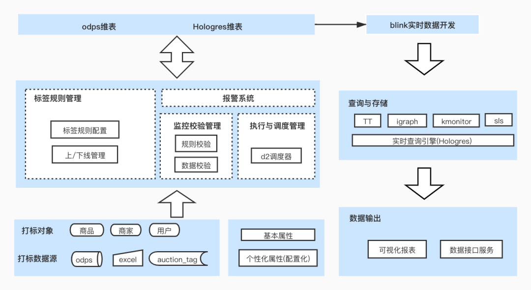 澳门今晚必开一肖一特,全面数据策略实施_用户集54.903