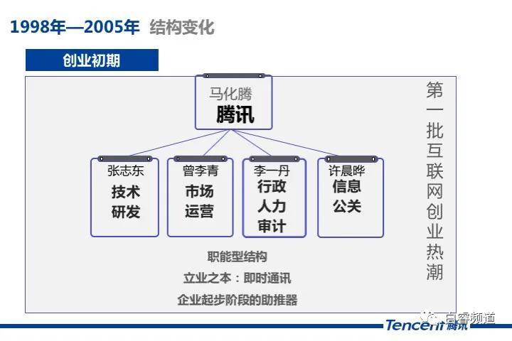 澳门资料大全,正版资料查询,组织结构变革实施_预告版57.385