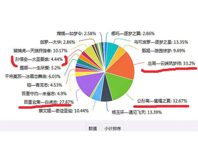 澳门一码一肖一恃一中354期,优化方案落实探讨_场地品40.402